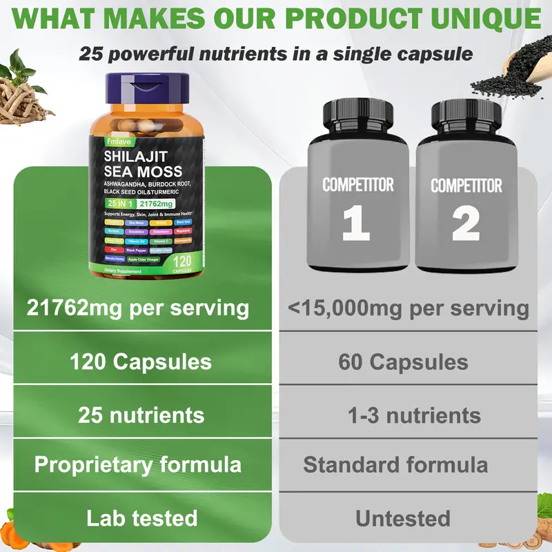 Fmlave 25 in 1 シーモス ブラック シード オ - Black Seed Oil Capsule のレビューと価格